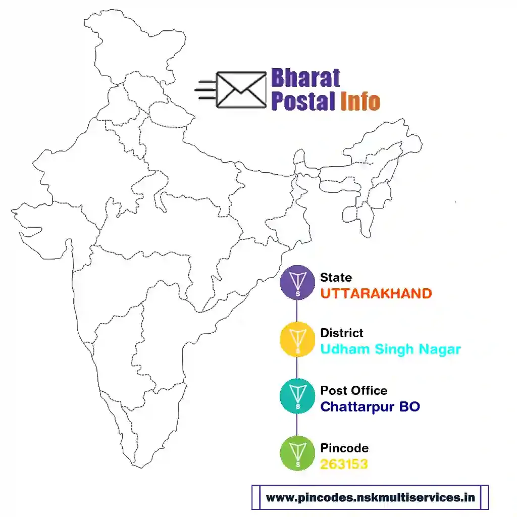 uttarakhand-udham singh nagar-chattarpur bo-263153